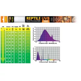 Exo-Terra Reptile UVB - fénycső (18W) sivatagi hüllők számára (60cm/24")
