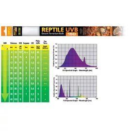 Exo-Terra Reptile UVB - fénycső (36W) sivatagi hüllők számára (120cm/48")