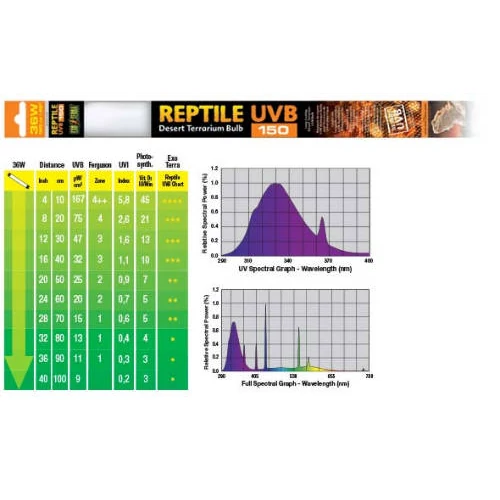 Exo-Terra Reptile UVB - fénycső (36W) sivatagi hüllők számára (120cm/48")